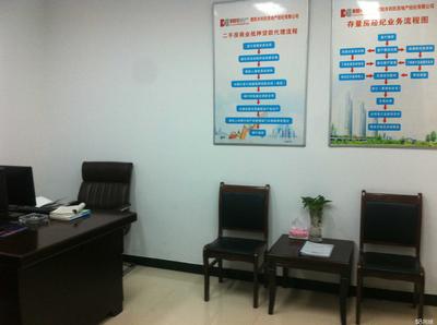 濮陽市利民房地產經紀 專業服務，誠信筑家