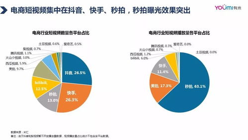 2018年Q3電商行業(yè)移動(dòng)營(yíng)銷數(shù)據(jù)洞察 有米科技解析互聯(lián)網(wǎng)技術(shù)開發(fā)與設(shè)備銷售新趨勢(shì)