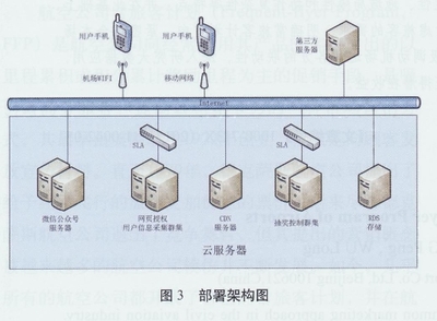 “互聯(lián)網(wǎng)+”機(jī)場(chǎng)商業(yè)營(yíng)銷實(shí)踐 技術(shù)開發(fā)與設(shè)備銷售的融合之路